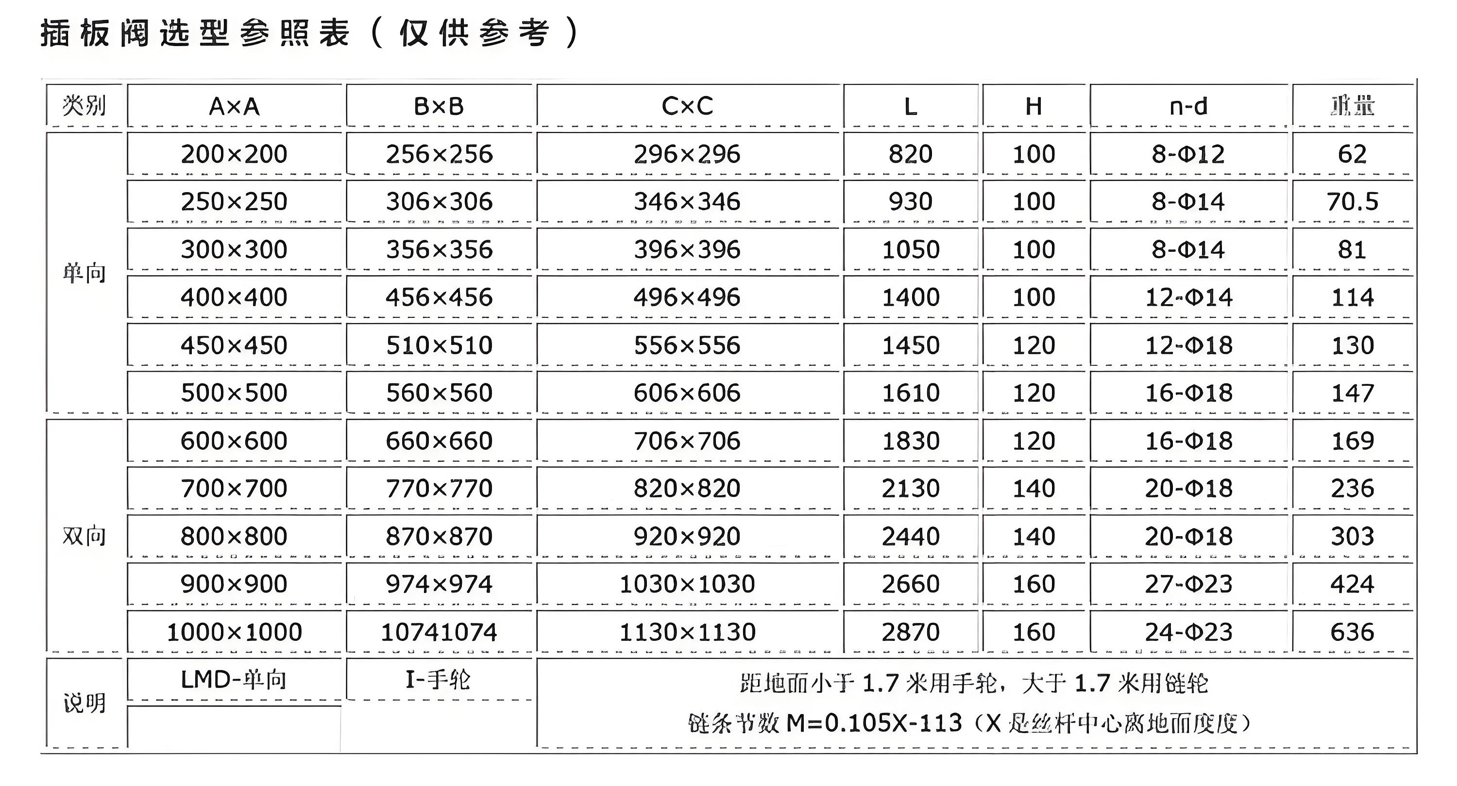 插板閥生產商